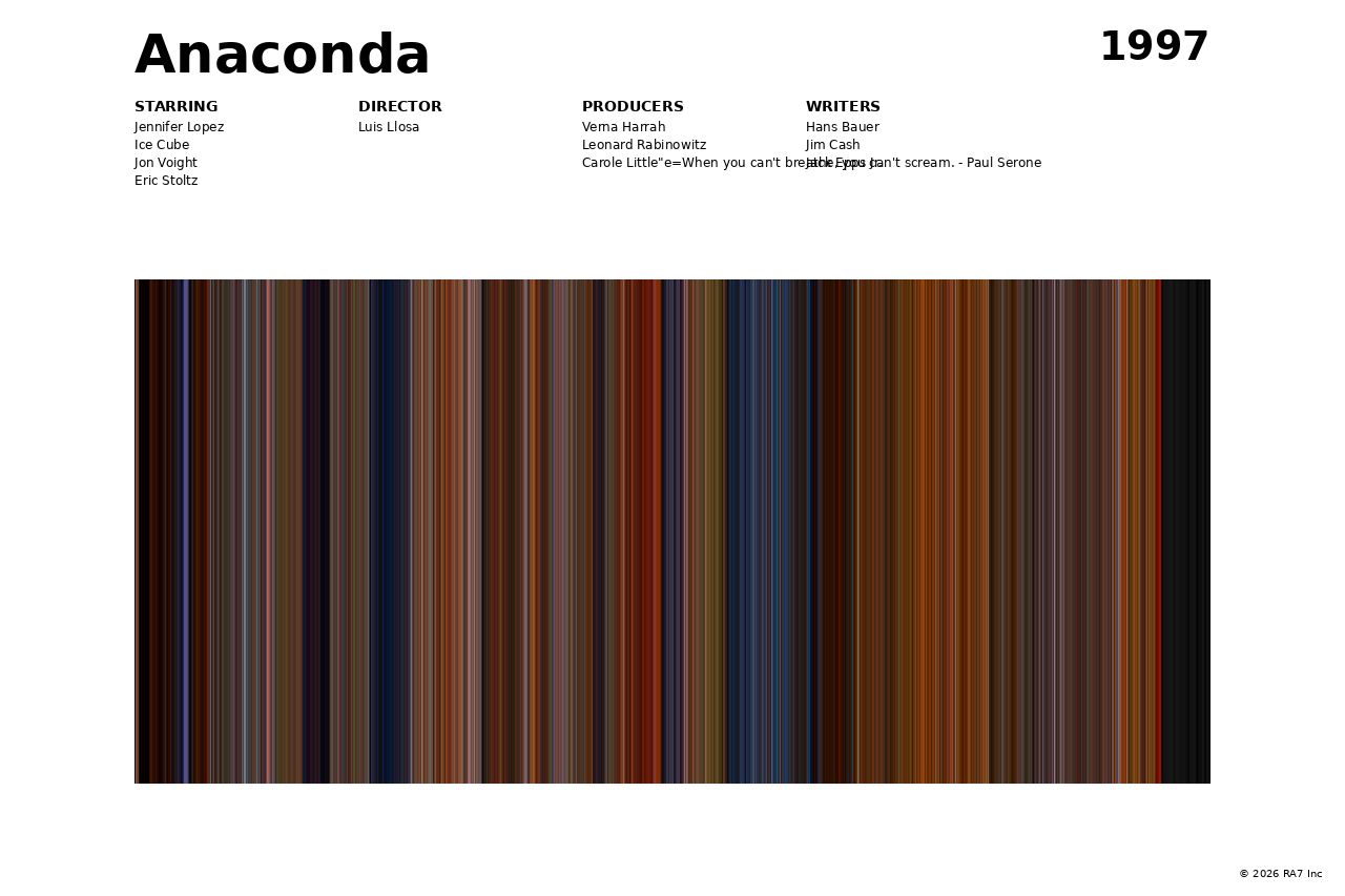 Poster preview for Anaconda